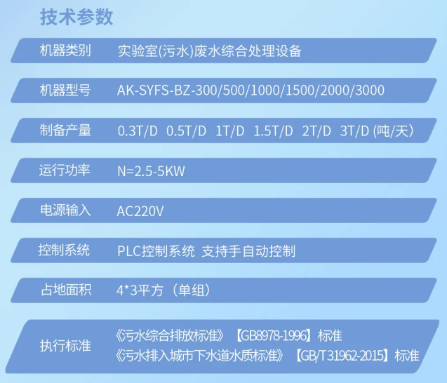 發(fā)貨直擊丨內(nèi)蒙古疾控中心艾柯AK-SYFS-BZ實驗室標準型污水處理設備裝車發(fā)貨！插圖7