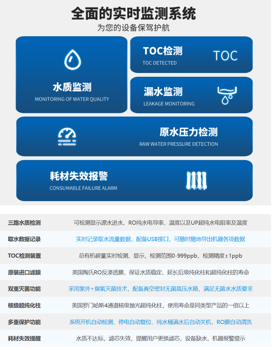 實(shí)驗(yàn)室超純水設(shè)備